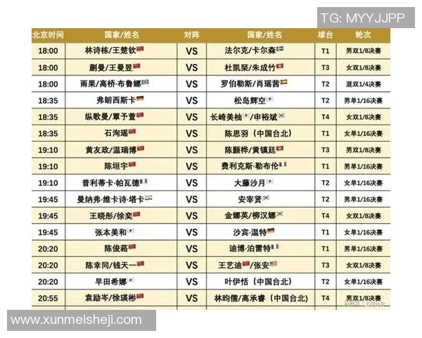 乒乓球节奏排行榜揭晓上海乒乓球队荣获第七名佳绩 乒乓球节奏排行榜揭晓上海乒乓球队荣获第七名佳绩