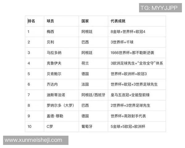 美女心目中的足球明星排行榜揭晓谁才是她们的最爱与追逐对象 美女心目中的足球明星排行榜揭晓谁才是她们的最爱与追逐对象