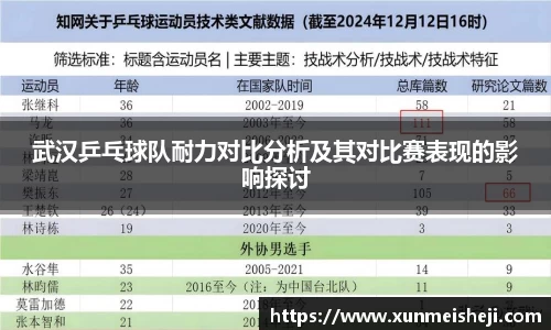 武汉乒乓球队耐力对比分析及其对比赛表现的影响探讨
