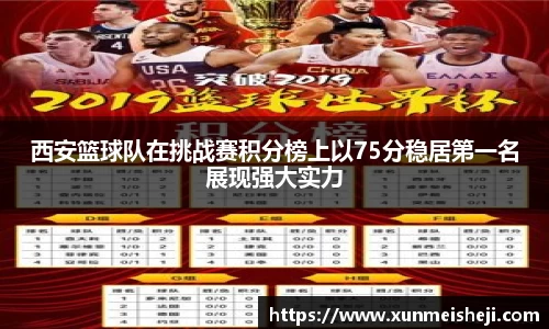 西安篮球队在挑战赛积分榜上以75分稳居第一名展现强大实力